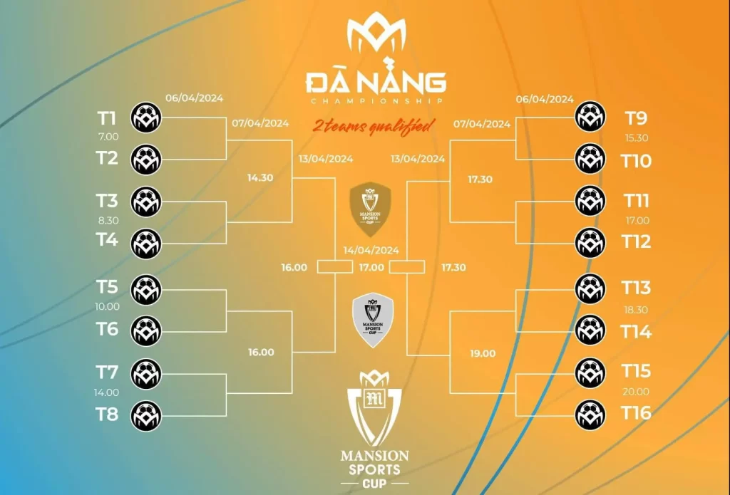 Lịch thi đấu dự kiến giải bóng đá Mansion Cup khu vực Đà nẵng