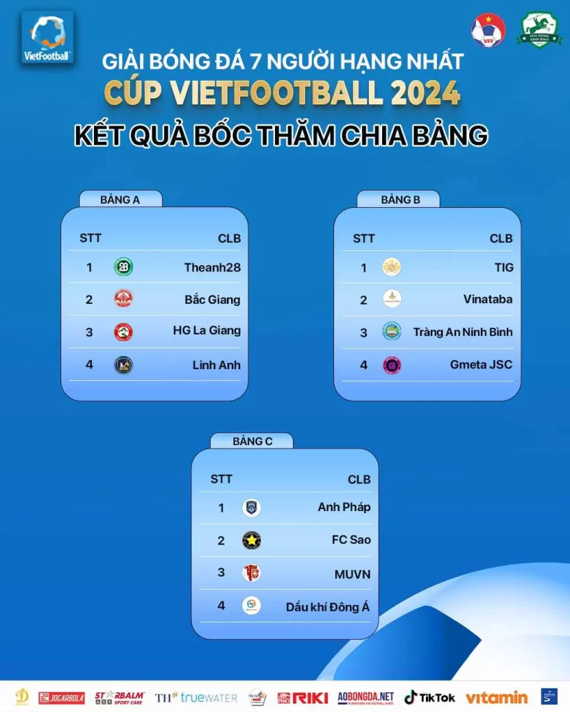 Bảng đấu Giải bóng đá 7 người hạng Nhất Cup Vietfootball 2024