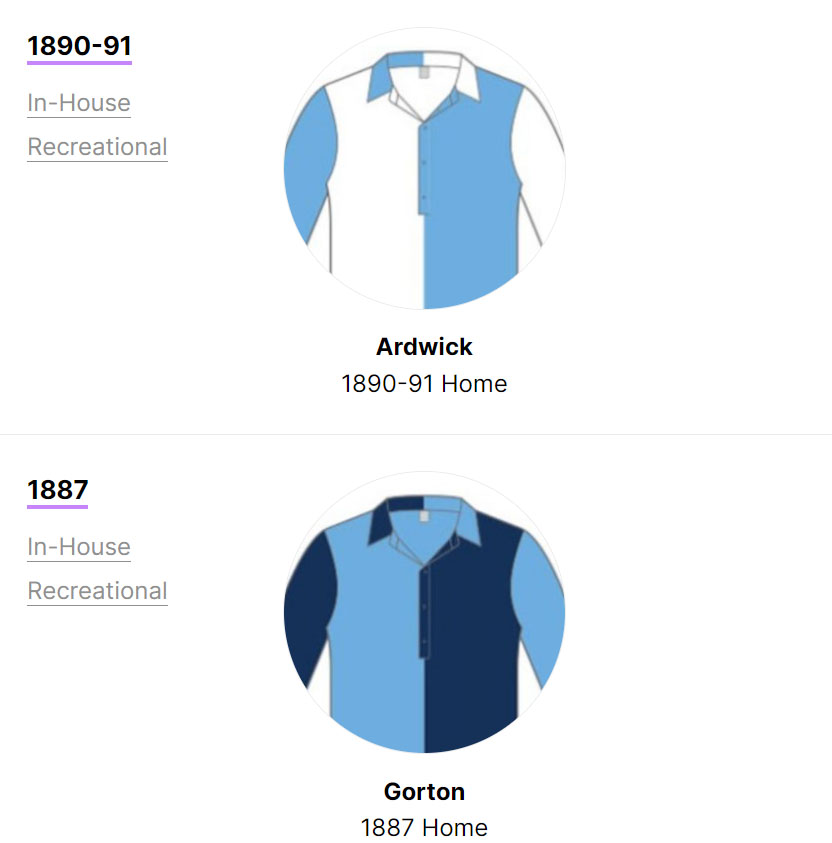 Áo bóng đá Man City thời còn hoạt động dưới tên gọi Gorton và Ardwick.