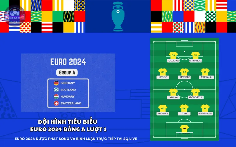 Đội hình tiêu biểu EURO 2024 bảng A lượt 1