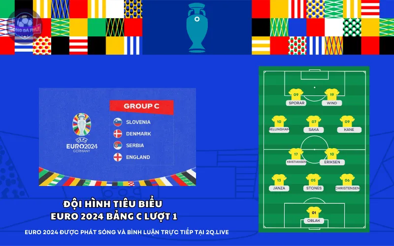 Đội hình tiêu biểu EURO 2024 bảng C lượt 1