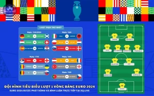Đội hình tiêu biểu lượt 1 vòng bảng EURO 2024