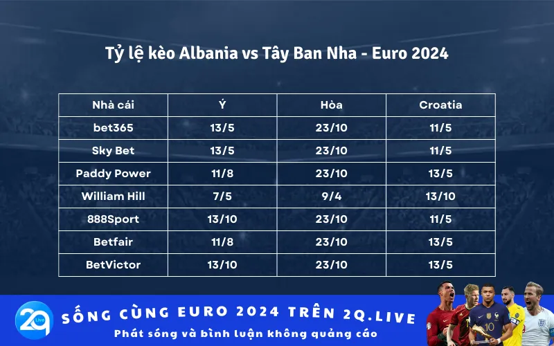 Tỷ lệ kèo Albania vs Tây Ban Nha