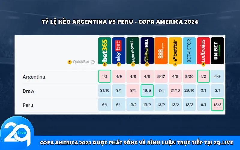 Tỷ lệ kèo Argentina vs Peru