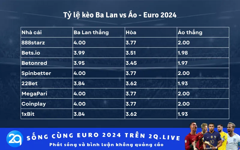 Tỷ lệ kèo Ba Lan vs Áo