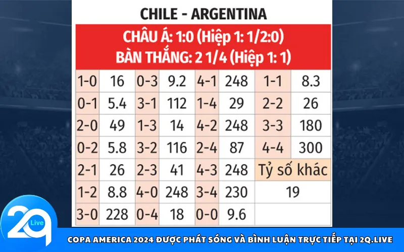 Tỷ lệ kèo Chile vs Argentina