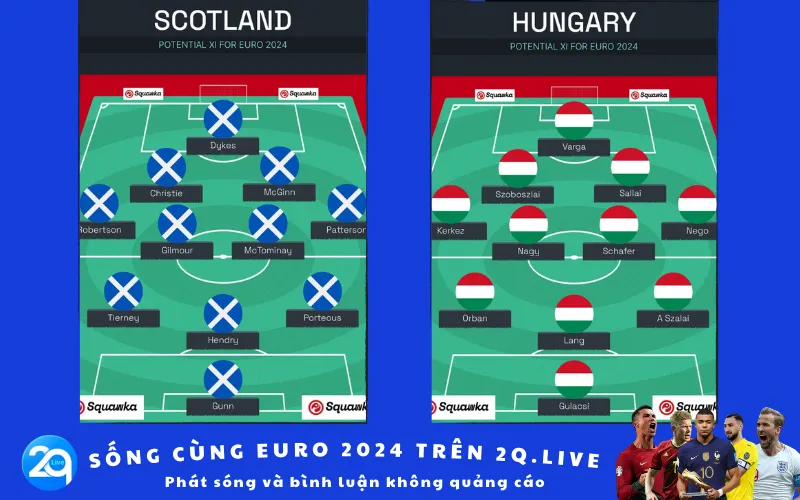 Đội hình dự kiến Scotland vs Hungary