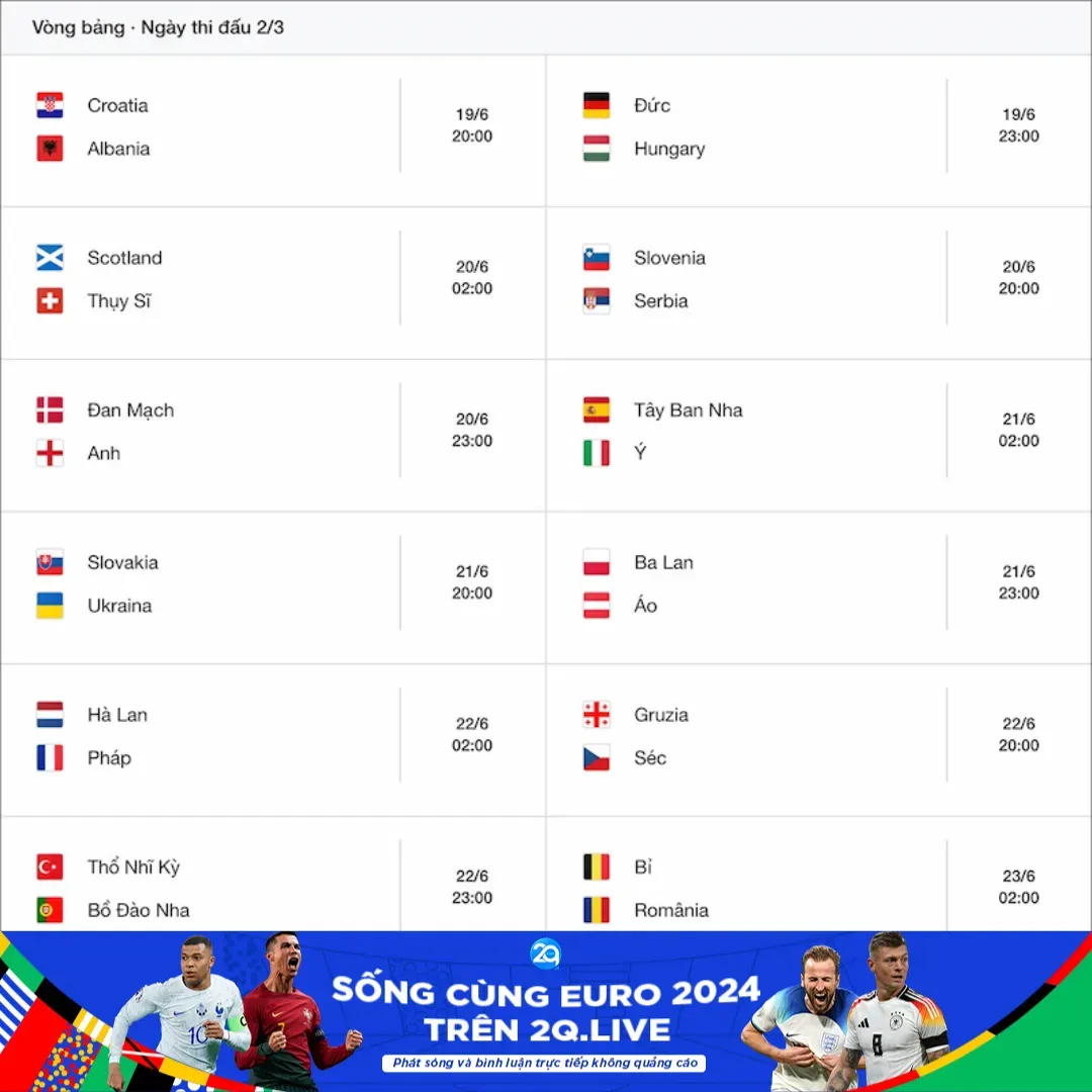Nhận định vòng bảng lượt 2 EURO 2024