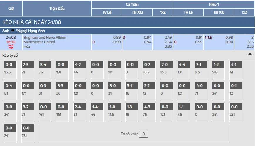 Tỷ lệ kèo Brighton vs MU