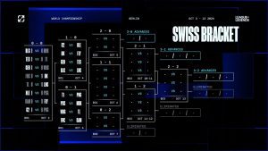 Kết quả lượt 1 vòng Thụy Sĩ (Swiss) CKTG 2024