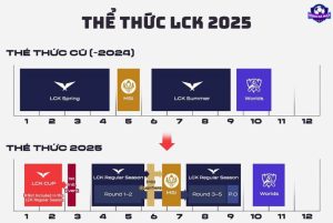 Thể thức LCK 2025