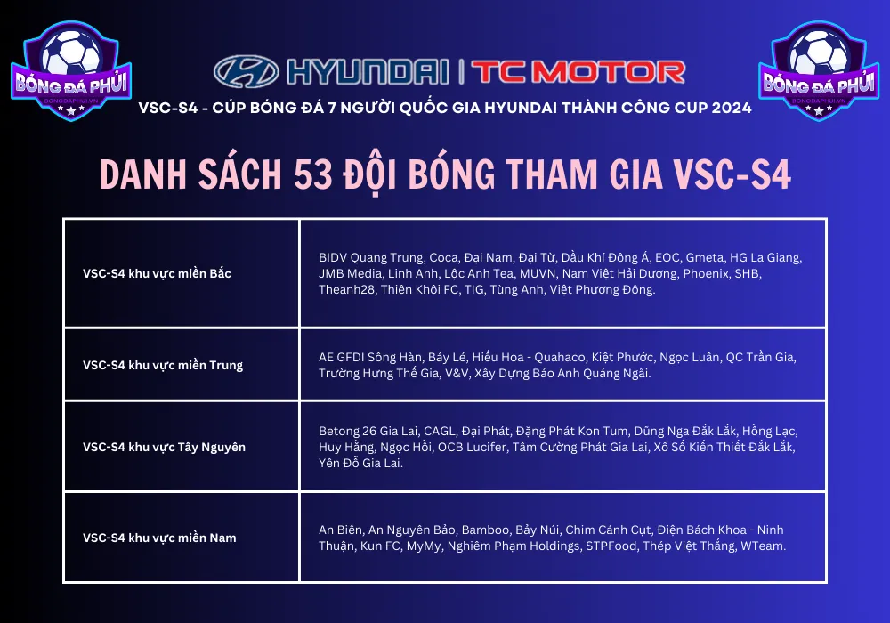 CLB tham gia VSC-S4