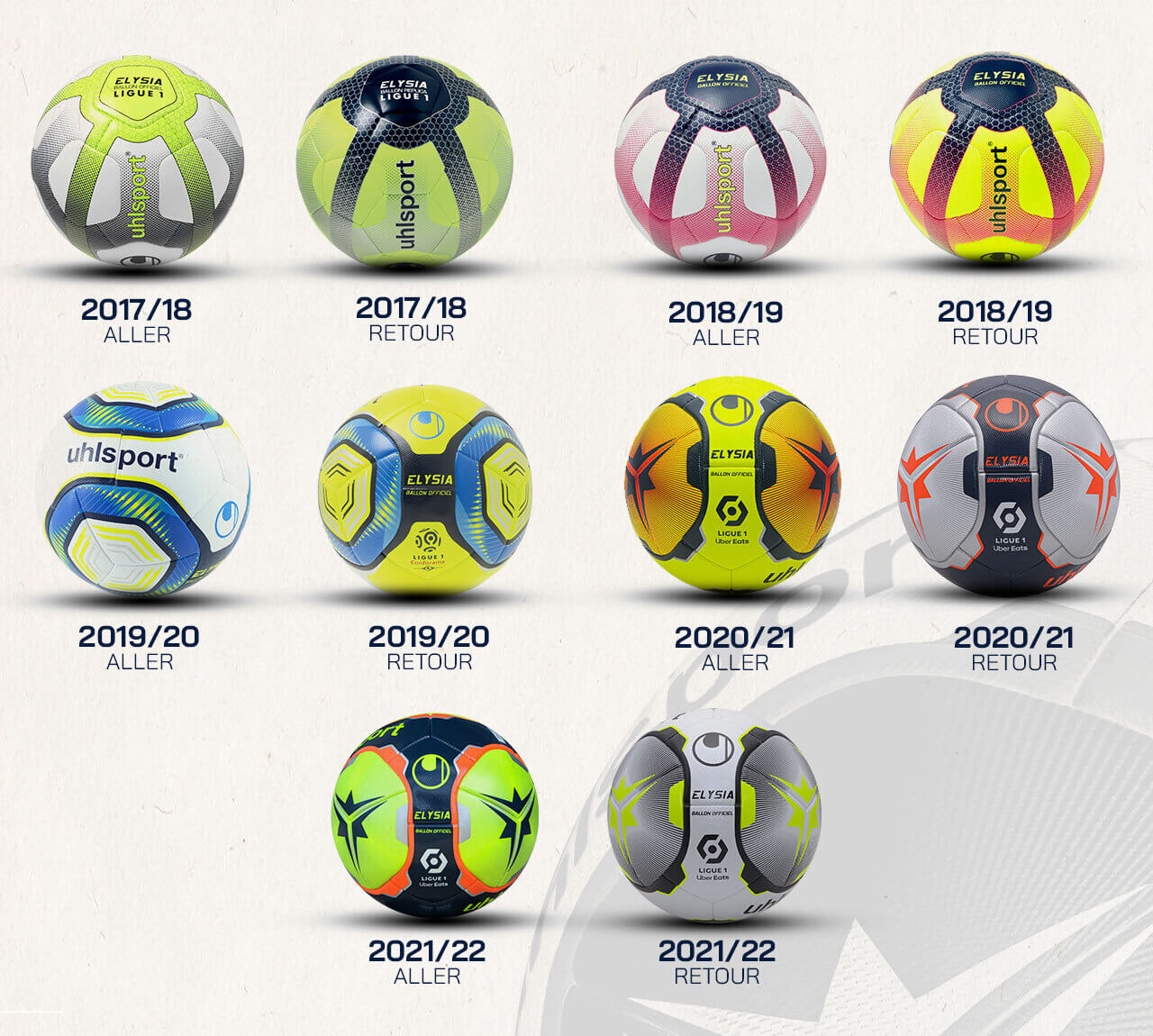 Bóng Đá Nhập Khẩu Chính Hãng Uhlsport Elysia Ligue 1